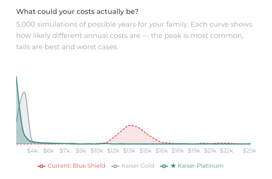 Compass Benefits Planner preview